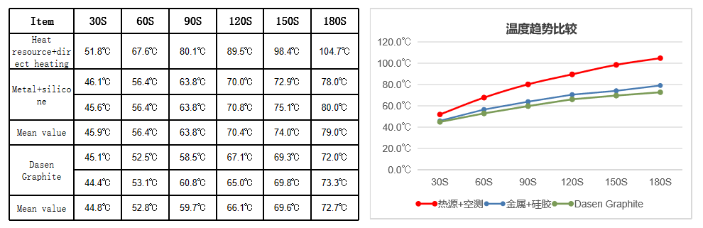 SSD 闪存 3
