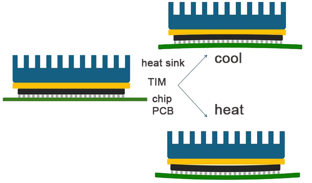 термопрокладка 923 - 1